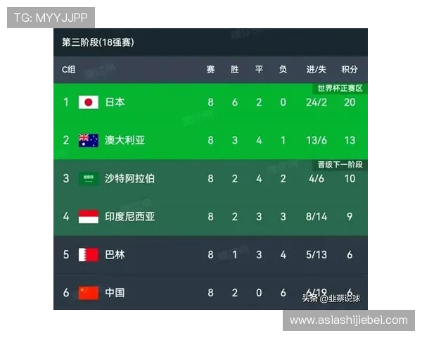 2026美加墨世界杯48强排名对晋级概率的影响及赛程安排建议