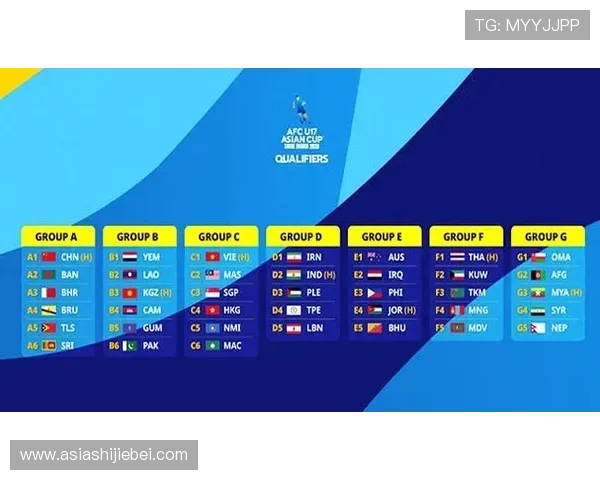 世界杯预选赛亚洲区战况最新分析与详细报道，助你全面了解各队晋级形势