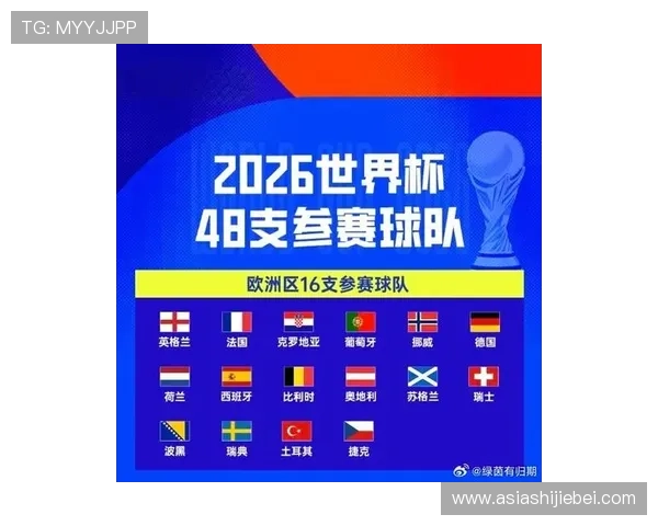 最新世界杯预选赛欧洲排名榜单公布，哪些球队有望提前晋级赛场