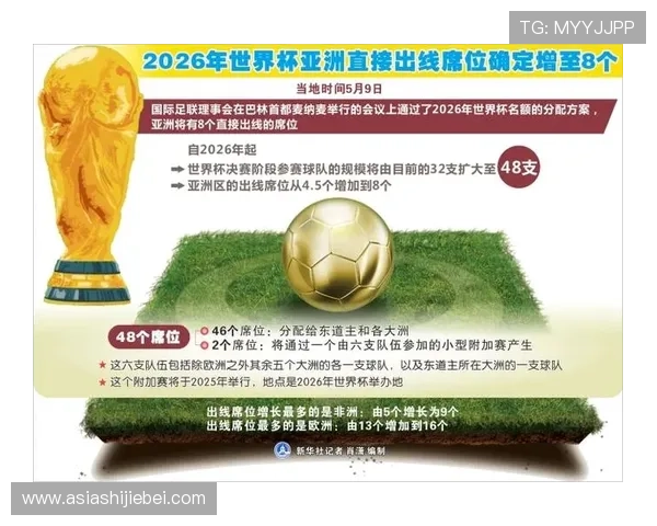 深入了解2026年世界杯官方授权商的合作策略与品牌推广方案解析