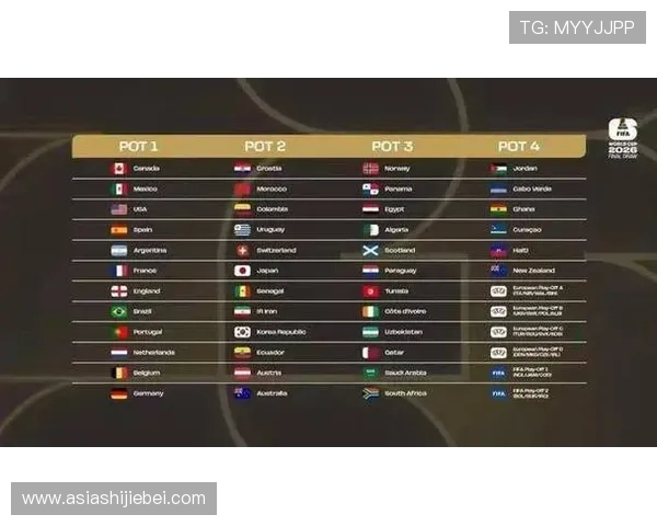 美加墨世界杯时间段安排中的关键时间节点及其意义