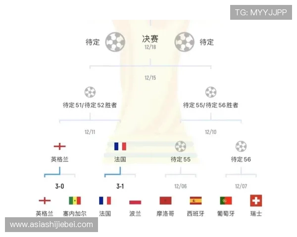足球世界杯预选赛欧洲赛程安排详解助你提前掌握比赛时间与对阵情况