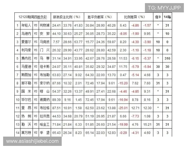 中国足球竞猜网的赔率变化趋势分析，帮助玩家科学制定投注策略